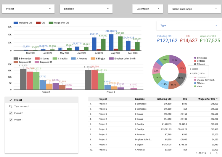 Automatines Ataskaitos